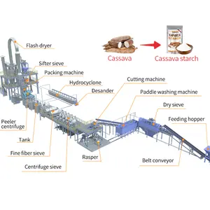 Máquina de procesamiento de fécula de yema de cassava, Máquina rectificadora, línea de producción de fécula tapioca, planta de fabricación, el más vendido