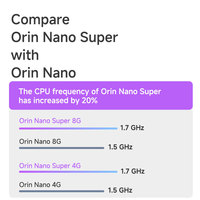 Computadora Integrada Jetson Orin Nano Super 8G, Supercomputadora, Minicomputadora Industrial con IA, Plink 11F1E2-Orin Nano Super 8g-128G SSD