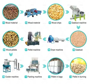 0.8-1 t/h hemat energi cincin biomassa die granulator/serbuk gergaji kayu mesin pembuat pelet