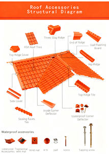 יריעת קירוי UPVC בעיצוב עכשווי, עמידות גבוהה, שרף ASA PVC בצורת במבוק לבית, בעלת אורך חיים של 20 שנה. - Product Image 4