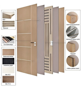 Puerta de WPC con Material Personalizado, Puerta Interior de Madera Moderna y Minimalista, Puerta Corredera Empotrada Personalizada para Dormitorio, Sala de Estar, Armario - Product Image 4