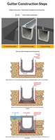 Caniveau de drainage en acier inoxydable pour eaux pluviales, système de protection de trottoir et de surface, hydroponie