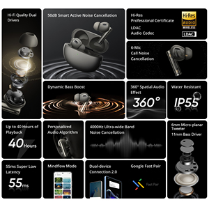 Realme Buds Air 6 <span class=keywords><strong>Pro</strong></span> Réduction de bruit 50dB Faible latence 55ms BT 5.3 Étanche IP55 Autonomie de la batterie 40H Écouteurs TWS Hi-Fi - Product Image 2