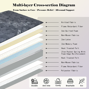 Ultra Comfortable Luxury Gel Infused <strong>Small</strong> Double Single Size <strong>Mattress</strong> for Elderly Dust Mite Resistant for <strong>Small</strong> Spaces <strong>Mattress</strong> - Product Image 2