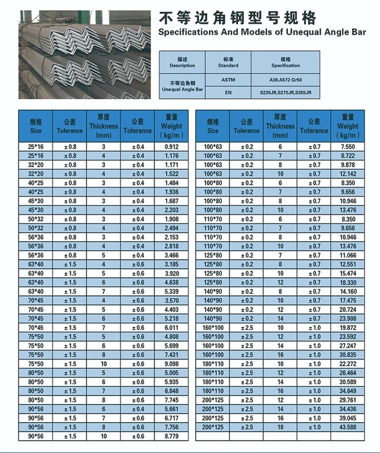 Ángulo de acero inoxidable de acero laminado en caliente 316 321 de carbono de la barra de ángulo de la fuente a53 q235 q345