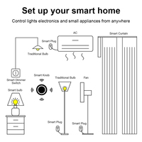 Bouton Tuya Zigbee Commutateur de scène intelligent sans fil Scénario d'automatisation de la télécommande On Off Key Alexa/Google Assistant