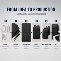Sac à dos personnalisé en usine avec compartiment de séparation humide/sec et compartiment à chaussures indépendant pour les voyages courts unisexes