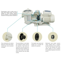 Onduleur à vitesse Variable 3hp, pompe de piscine cc sans balais, Mini Bomba Aguas Para Limpieza cina Altapresion 220V 60HZ