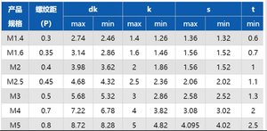 Tùy chỉnh thép chìm phẳng Pan đầu threadlock vít <span class=keywords><strong>Bolt</strong></span> chống nới lỏng màu xanh Nylon vá khóa chủ đề nylok vít - Product Image 2