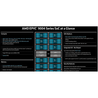   Serveur en rack PowerEdge R7625 prend en charge le processeur AMD EPYC4. GPU 800W