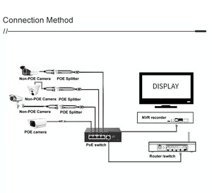<span class=keywords><strong>Switch</strong></span> <span class=keywords><strong>POE</strong></span> a 4 Porte <span class=keywords><strong>Gigabit</strong></span> 10/100/1000Mbps Porta Elettrica 65 Watt +1*Uplink +1*Porta SFP Progettato per Sistemi di Sicurezza - Product Image 6