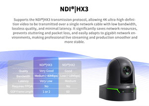 Cámara PTZ 4K 60fps con Zoom Óptico 25x, Seguimiento por IA y NDI HX3 para Sistemas de Videoconferencia y Transmisión, Modelo Uh7100-25ndi, Venta al Por Mayor de Fábrica - Product Image 2