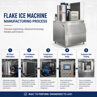 Machine à glace en blocs intégrée CRYOMAX, système d'usine à glace automatique à haute efficacité, refroidissement industriel à grande échelle
