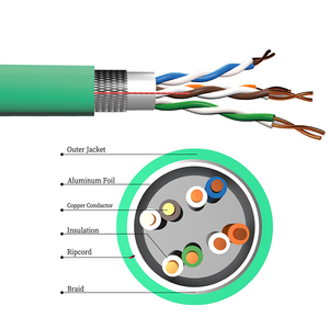Factory OEM <span class=keywords><strong>Cat</strong></span> 5e 5 6A 6 7 rete per interni/esterni cavo Ethernet LAN cavi di comunicazione SFTP UTP FTP - Product Image 5