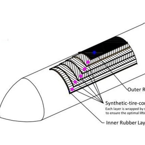 Bolsas de Aire de Goma Resistentes para Barcos - Bolsas de Aire de Lanzamiento Marítimo de Longitud Personalizable para Astilleros - Product Image 6