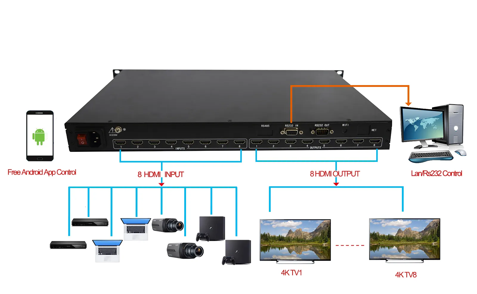 Kontrol IP Matriks HDMI 16X16, HDMI Matrix 16X16 dengan Kontrol Aplikasi WIFI 4K @ 30Hz 16 In 16 Out Matrix Hdmi