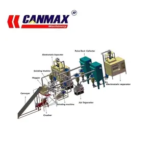 Pcb Printplaten Herstel Plant E-Afval Recycling Machine Pcb Printplaten Schroot Recycling Plant