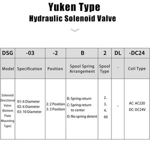 Válvula de control direccional hidráulica Ayjjwksixt serie 4WE6, válvula solenoide electromagnética para uso industrial - Product Image 2