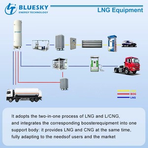 Dispensador de Combustible LNG de Doble Boquilla de Alta Eficiencia Energética Bluesky para Soluciones de Abastecimiento Comercial en Estaciones de Reabastecimiento de LNG - Product Image 5