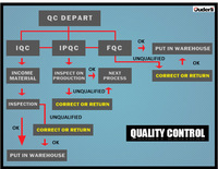 Ponceuse électrique orbitale légère à faible Vibration pour le travail du bois dans l'automobile