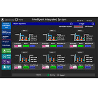 Controlador Todo en Uno DDC2003-8600, Solución HMI IoT, Protocolo MQTT, Compatible con Teléfonos Inteligentes, Mejor Precio Directo de Fábrica