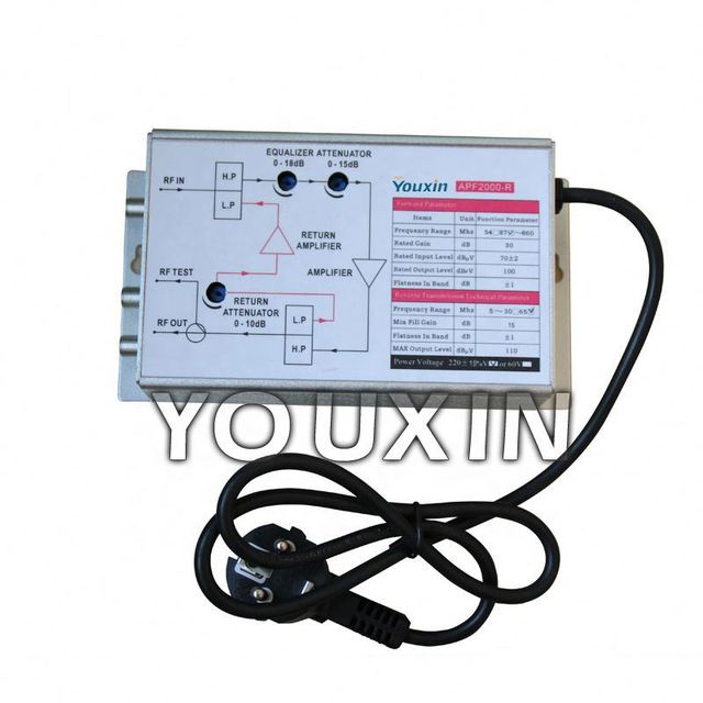 FTTB CATV House Amplifier (Return Path)
