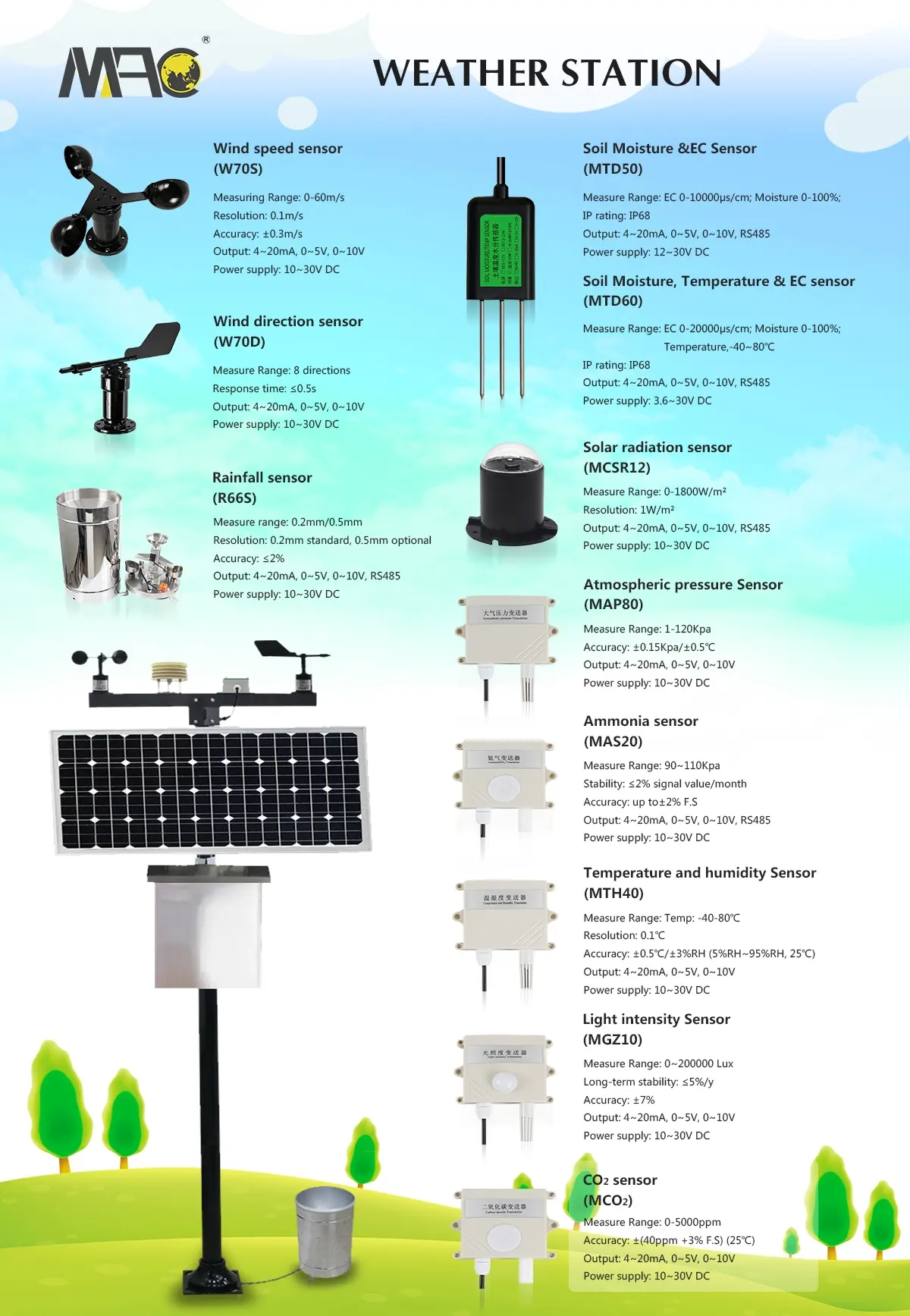 Macsensor 4-20MA 0-5V 0-10V 0-2V liga de Alumínio RS485 anemômetro controlador De Pulso velocidade do vento transmissor