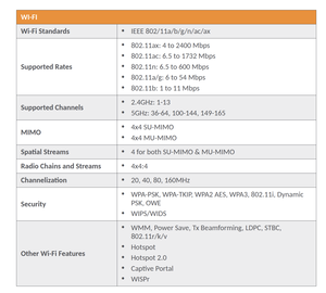 Ruckus R750 Indoor POE <b>Access</b> <b>Point</b> High-Performance Enterprise <b>Wireless</b> with 32 Ports - Product Image 4
