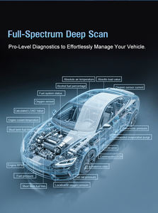 Outil de diagnostic OBD2 V529 avec analyse complète du système, connectivité logicielle <span class=keywords><strong>PC</strong></span> et couverture de véhicules étendue - Product Image 2