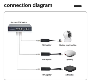 10/100/1000Mbps แอคทีฟกิกะบิต 48V DC5V 2.4A Type-C POE IEEE802.3Af/At มาตรฐาน 15W พาวเวอร์ - Product Image 1