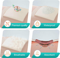 Pansement en mousse de silicone imperméable YOJO de marque personnalisée, 7,5 x 7,5 cm, avec bordure, colle adhésive en silicone, durée de conservation de 3 ans