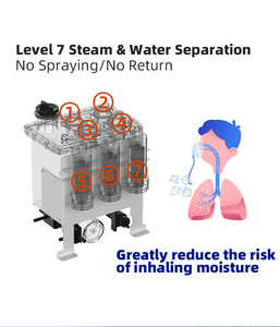 Générateur d'hydrogène professionnel 3000 ml/min pour clinique et laboratoire, pureté 99,99 %, technologie SPE PEM, certifié CE FDA, nouveauté 2026 - Product Image 4