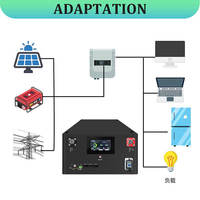 Stock UE DDP Kits de boîtier DIY pour batterie LiFePO4 16S 48V 51.2V avec BMS intelligent JK 200A, 280Ah 314Ah, pour système solaire domestique