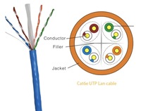 Fast Moving FTP SFTP Cat5 Cat5e Cat6 Cat6a Cat7 4P 24AWG 26AWG Cable de red Fábrica OEM Cables de comunicación para interiores/exteriores