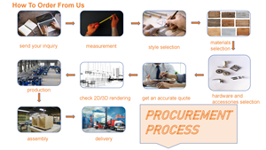 Armoires de cuisine encastrées Zofa en blanc avec construction en contreplaqué et solutions de rangement personnalisées provenant d'un fournisseur de Foshan - Product Image 5