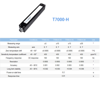 Sensor de Inclinación de Doble Eje de Ultra Alta Precisión 0.001 °   Inclinómetro Digital de Precisión RS485 Modbus