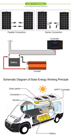 Glory Solar 18W Silicium monocristallin Mini chargeur solaire Panneaux flexibles Voiture Moto Balcon Surveillance Litière pour chat