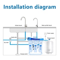 Système de purification d'eau par osmose inverse RO OEM 7 étapes 75 GPD avec boîtiers de filtre de 10 pouces, réservoir de stockage et robinet
