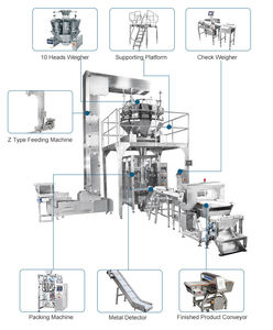 HL460KW Easy Operate 20-40Bag/Min Greatpack Multi Lane Multi Heads Wrapping Gluing Food Automatic High-Accuracy Foil Film Zipper - Product Image 4