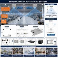 Produsen BLE AOA High-Power Anchor 25m Tinggi 600 Tag 0.3-1m IP65 400mm PoE 48V untuk Koridor Rumah Sakit Pabrik Gudang