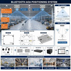 Anclaje BLE AOA de alta potencia del fabricante, 25m de altura, 600 etiquetas de 0.3-1m, IP65, 400mm, PoE 48V para pasillos de hospitales, fábricas y almacenes - Product Image 3