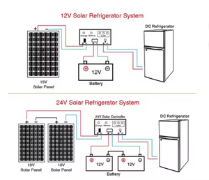 Réfrigérateur solaire portable à double porte 172L 12V 24V pour usage domestique, automobile, camping-car et extérieur - Product Image 4