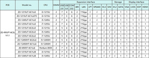 เมนบอร์ดจากผู้ผลิตโดยตรง พร้อม CPU Core I3 I5 I7 เจนเนอเรชั่น 12 Alder Lake กราฟิก Iris Xe ขนาด Mini-ITX X86 จากผู้ผลิต - Product Image 2