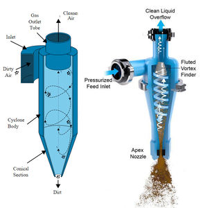 Zenith Hydrocyclone <span class=keywords><strong>Cyclone</strong></span> Filtre à eau Hydrocyclone Séparateur d'eau d'huile Séparateur d'or pour les industries de la construction - Product Image 1
