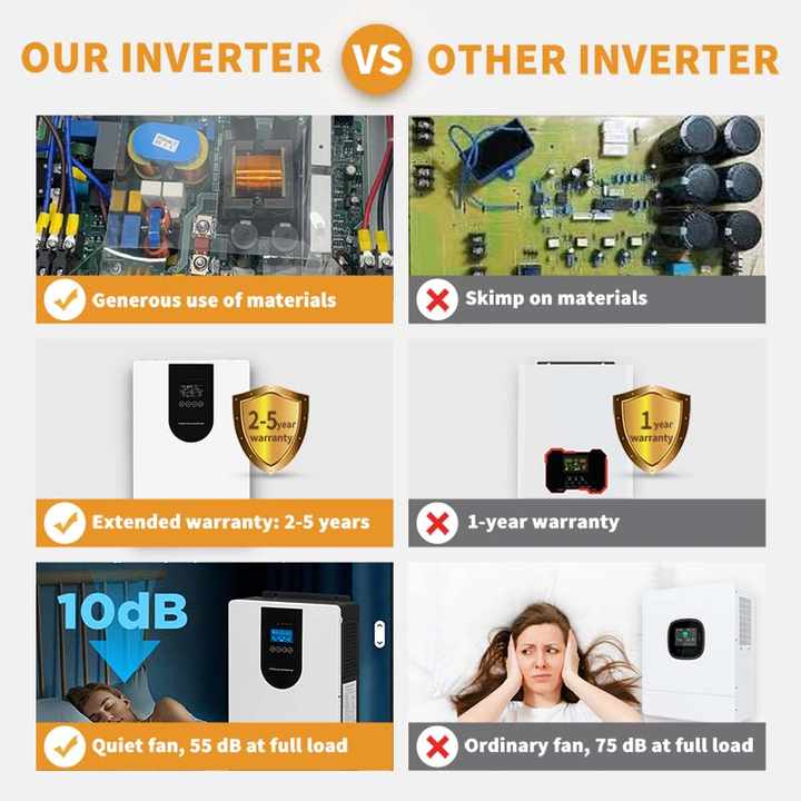 2025 OEM Single Phase Power System Split Phase Panel Clean Energy Power ...