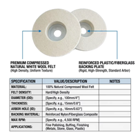 Disque de polissage en feutre de laine pour meuleuse d'angle, pierre, verre, métal, acier inoxydable, haute qualité