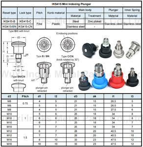 SS304 Núm Kéo Nhỏ Vít Lập Chỉ Mục Chốt Kéo Lò Xo Pít Tông Lập Chỉ Mục Nhỏ Đầu Nhựa An Toàn - Product Image 6
