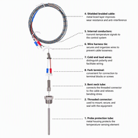 Capteur de température KLZD KZW-200 PT100 IP65 avec fil PTFE pour -50°C ° De la lettre C à +200 ° Capteur NTC