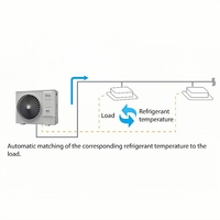 Sistema Mini VRF de 14 kW, 4 Toneladas, 220V, 50Hz, MV8M-140WV2N8, R32, Inversor DC, Ducto de Techo, Control Remoto, Bomba de Calor Multi Split Midea VRF