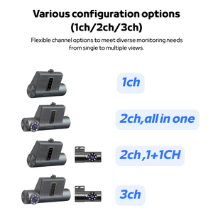 <span class=keywords><strong>Caméra</strong></span> embarquée IA GPS 4G MDVR pour la <span class=keywords><strong>surveillance</strong></span> des flottes de taxis et de véhicules de transport - Product Image 1